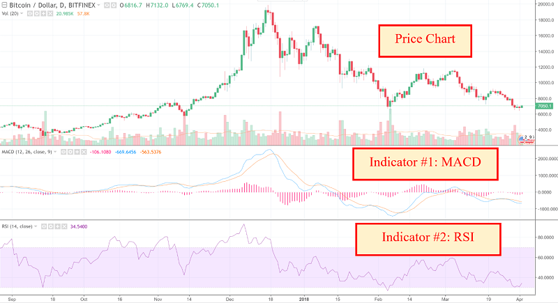 اندیکاتورها (Indicators)