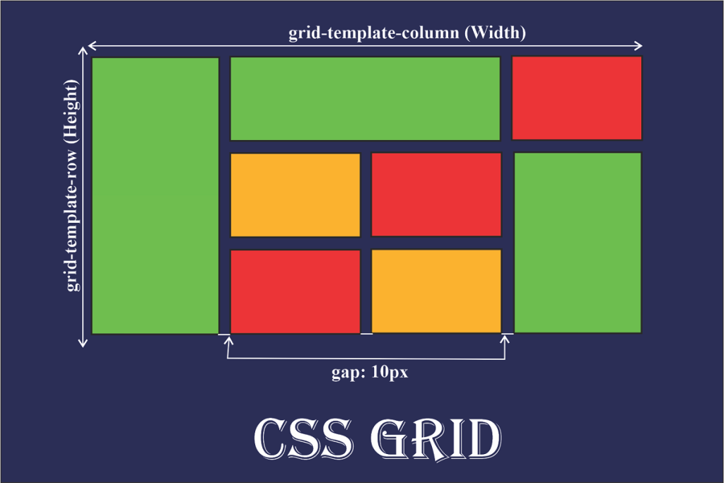 GRID CSS چیست