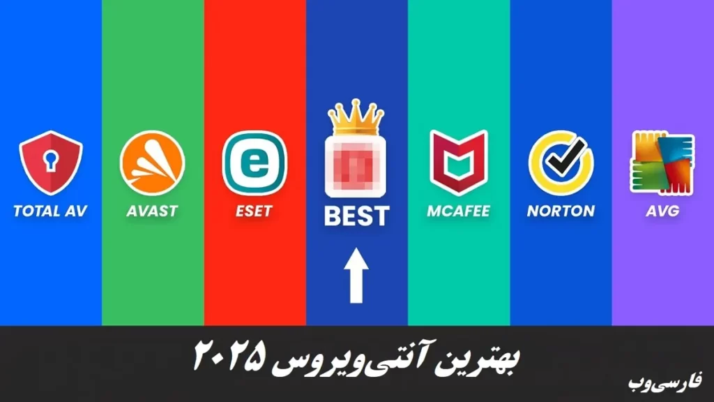 بهترین آنتی‌ویروس‌های ۲۰۲۵