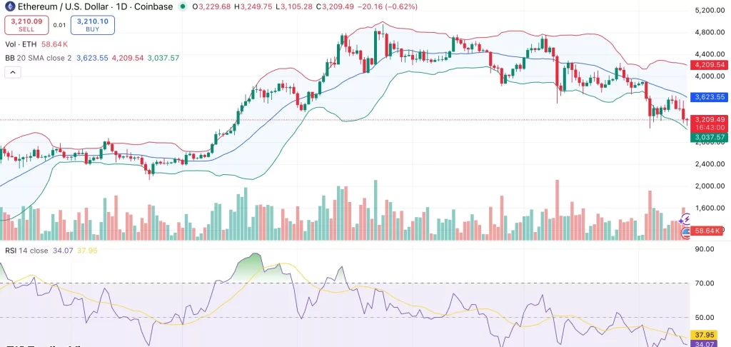 اندیکاتور و تحلیل اتریوم