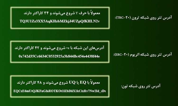 نحوه اعتبارسنجی آدرس ولت تتر