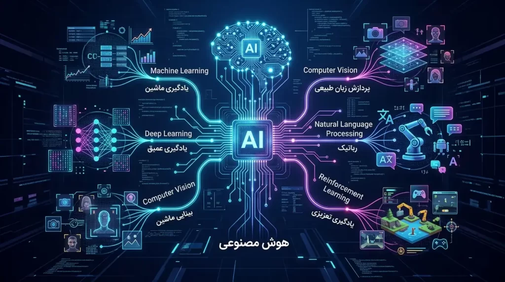 شاخه های هوش مصنوعی